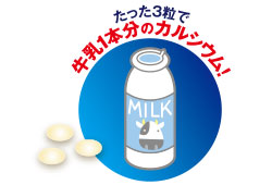 １日分（３粒）で牛乳１本（200ml）分のカルシウムが補える