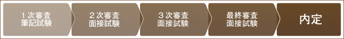 選考方法