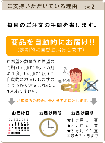 毎回のご注文の手間を省けます。商品を自動的にお届け！！（定期的に自動お届けします）