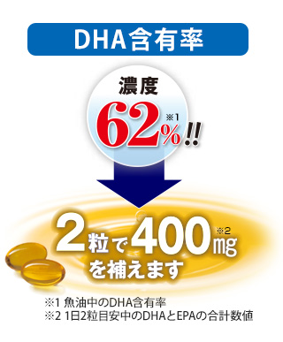 魚油中のDHA含有率