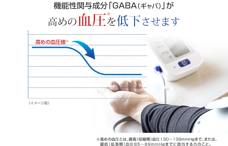 高めの血圧を低下させます