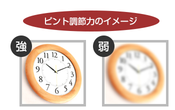 ピント調節力のイメージ