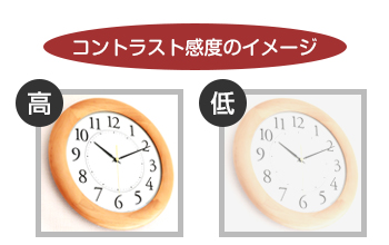 コントラスト感度のイメージ