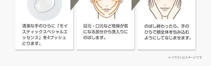 清潔な手のひらに、モイスティックスペシャルエッセンスを4プッシュとります。　目元・口元など乾燥が気になる部分から念入りにのばします。　のばし終わったら、手のひらで顔全体を包み込むようにしてなじませます。