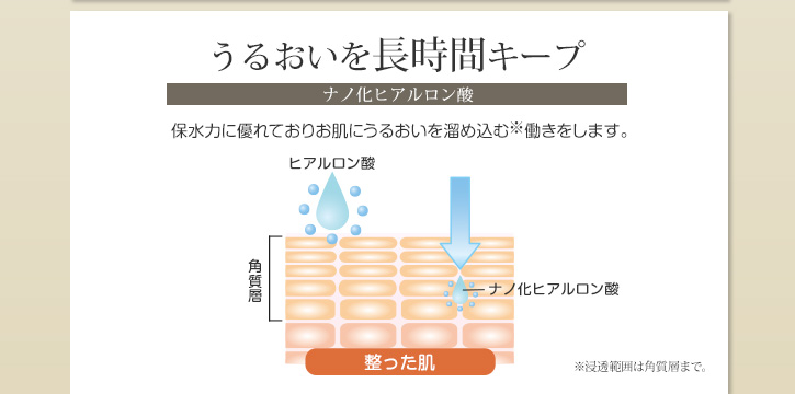 うるおいを長時間キープ　保水力に優れておりお肌にうるおいを溜め込む働きをします。