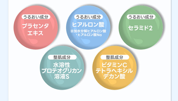 美容成分イメージ図