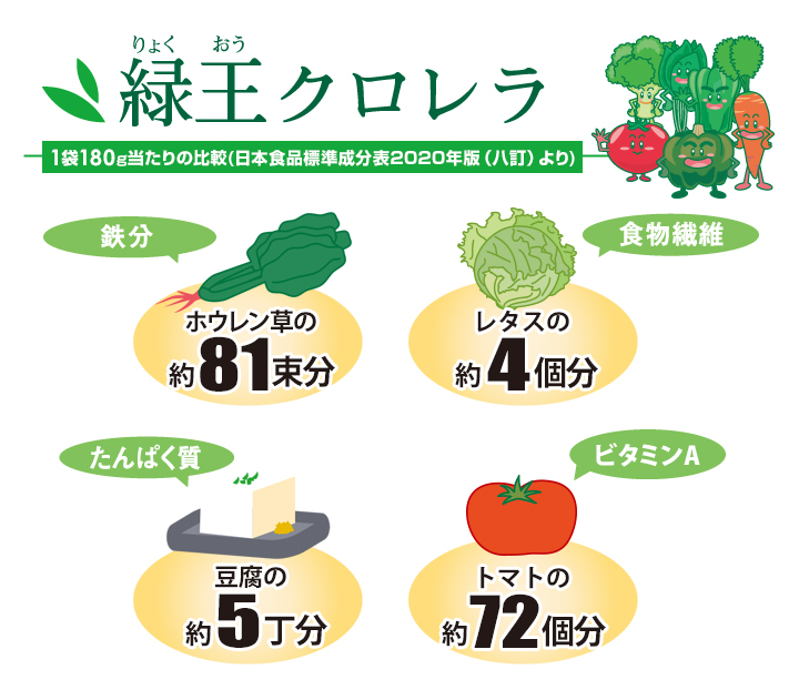 180mg当たりの比較