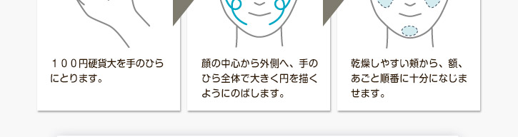 Step1 100円硬貨大を手のひらにとります。Step2 顔の中心から外側へ、手のひら全体で大きく円を描くようにのばします。 Step3 乾燥しやすい頬から、額、あごと順番に十分になじませます。