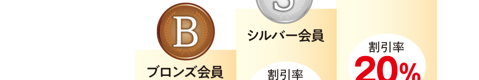 ※『お買上げ金額の合計』は、1年間の合計金額で計算いたしますが、お客様によって有効期限が異なります。