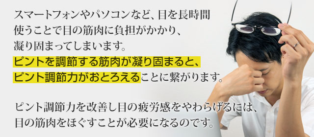 ピントを調節する筋肉が凝り固まると、ピント調節力がおとろえることに繋がります。