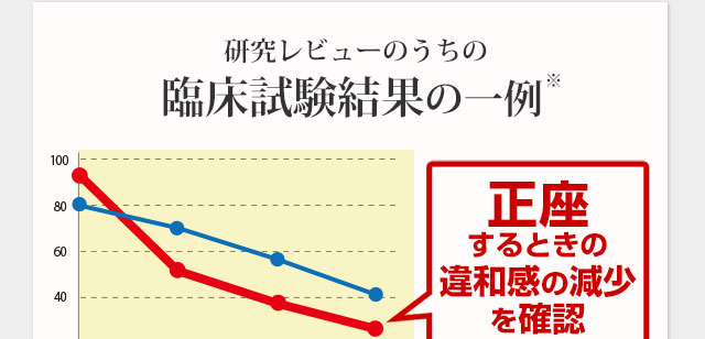 研究レビューのうちの臨床試験結果の一例