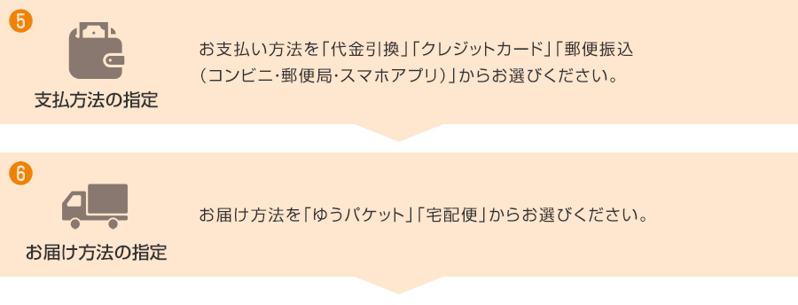 ご利用の流れ