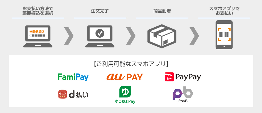 スマホアプリ