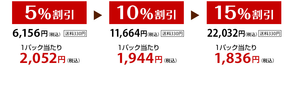 12パックまとめ買い　15%割引