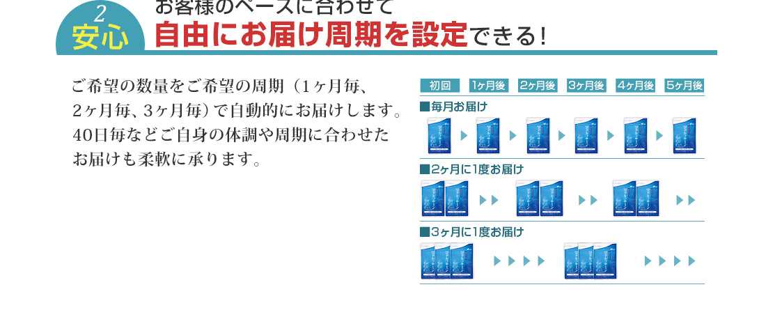 お客様のペースに合わせて、自由にお届け周期を設定できます！