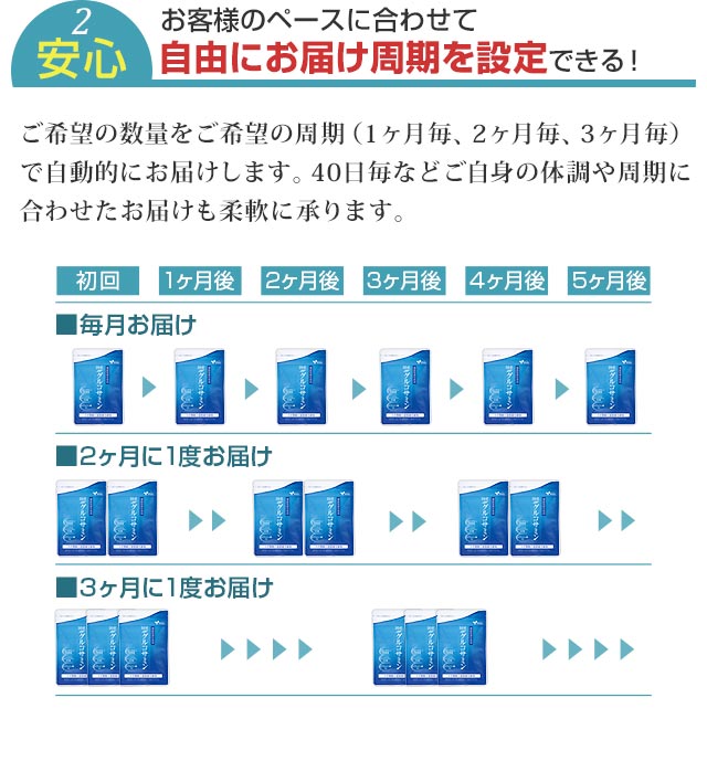 お客様のペースに合わせて、自由にお届け周期を設定できます！