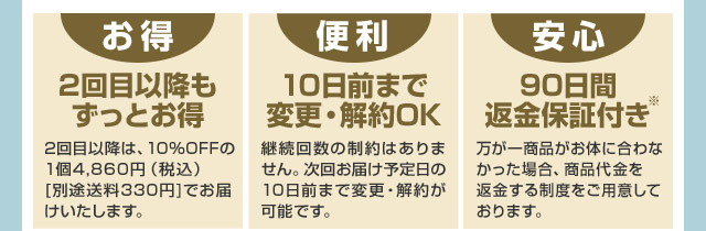 らくらく定期便は、2回目以降もずっとお得。10日前まで解約OK。90日間返金保証付き