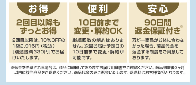 2回目以降もずっとお得。10日前まで変更・解約OK。90日間返金保証付き。