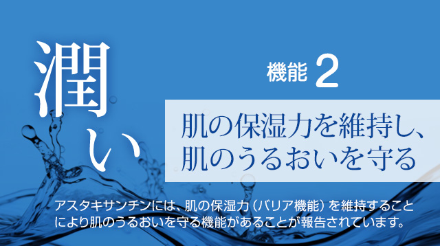 肌の保湿力を維持し、肌のうるおいを守る。アスタキサンチンには、肌の保湿力（バリア機能）を維持することにより肌のうるおいを守る機能があることが報告されています。